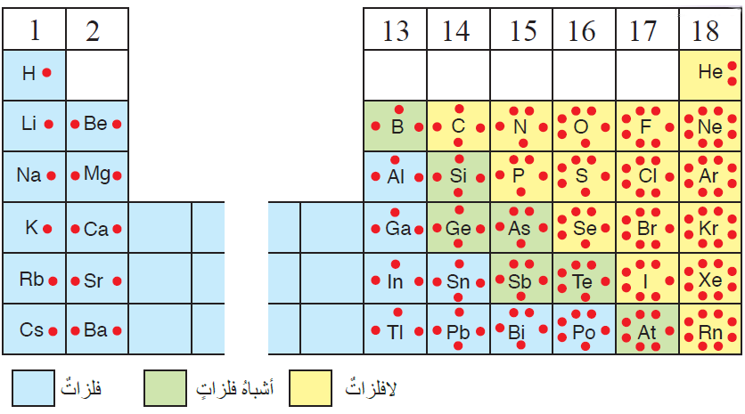 رموز لويس